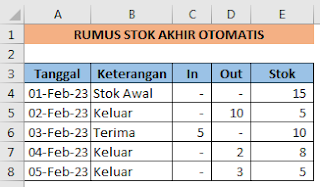 Rumus stok akhir